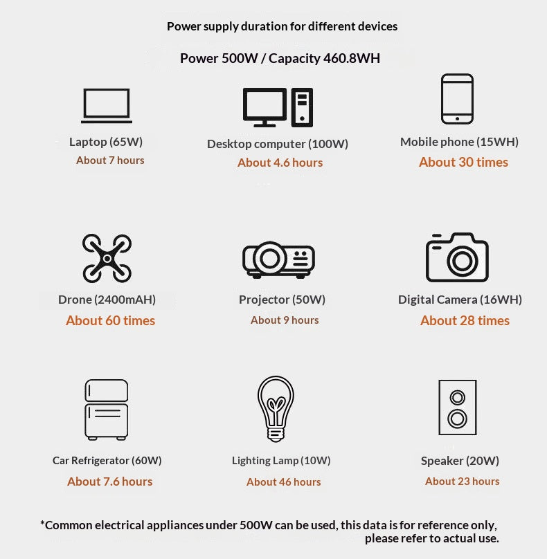 500W Portable Power Station