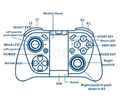 Mobile Game Controller – Ergonomic Joystick & Trigger Grip for Smartphones
