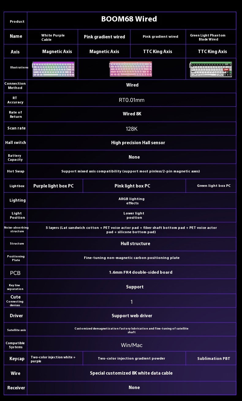 E-Sports Magnetic Axis Mechanical Keyboard