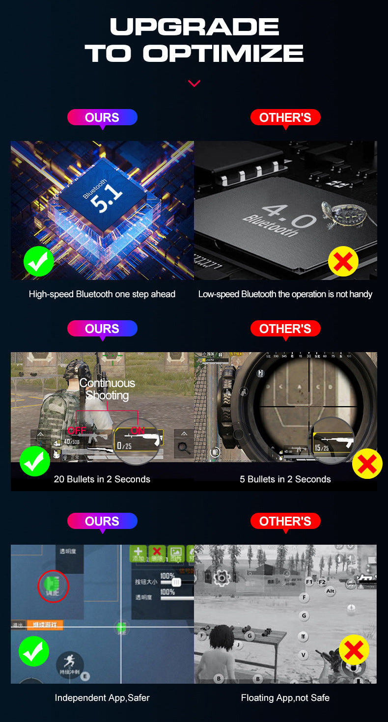 Single‑Hand Gaming Keyboard & Mouse Set