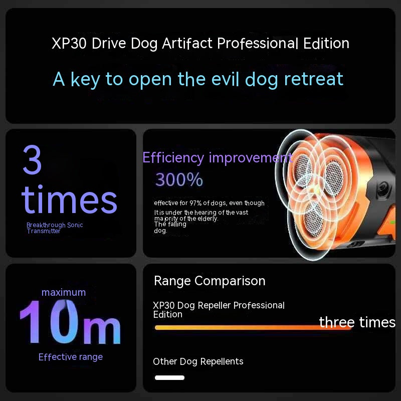 Three‑Head Ultrasonic Dog Repellent – High‑Power Deterrent with Spray Function