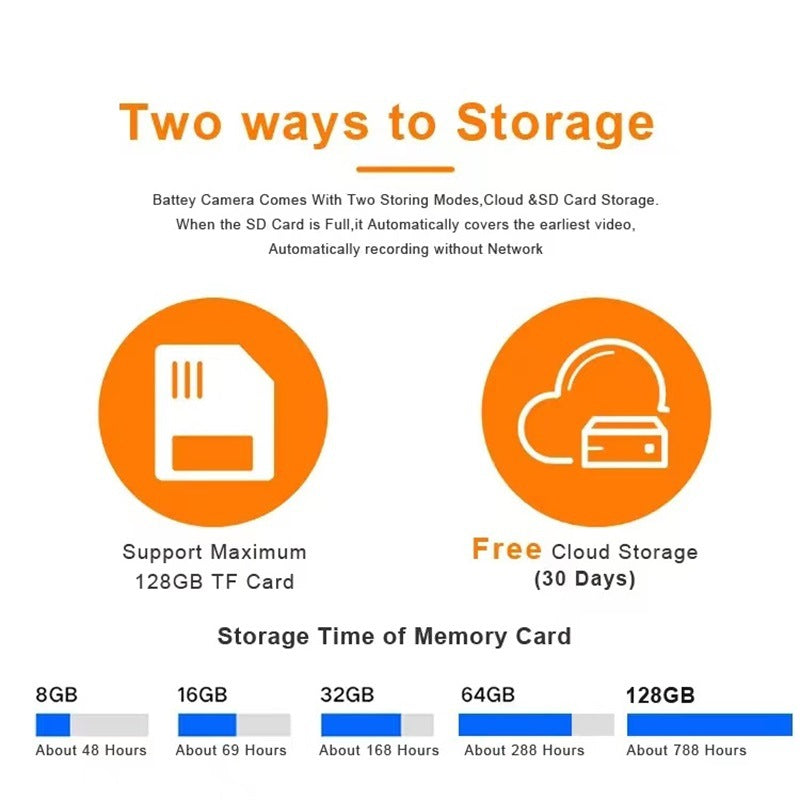 4G Wireless Solar‑Powered Low‑Power Battery Camera – Household Outdoor Monitoring System