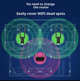 WiFi Signal Amplifier