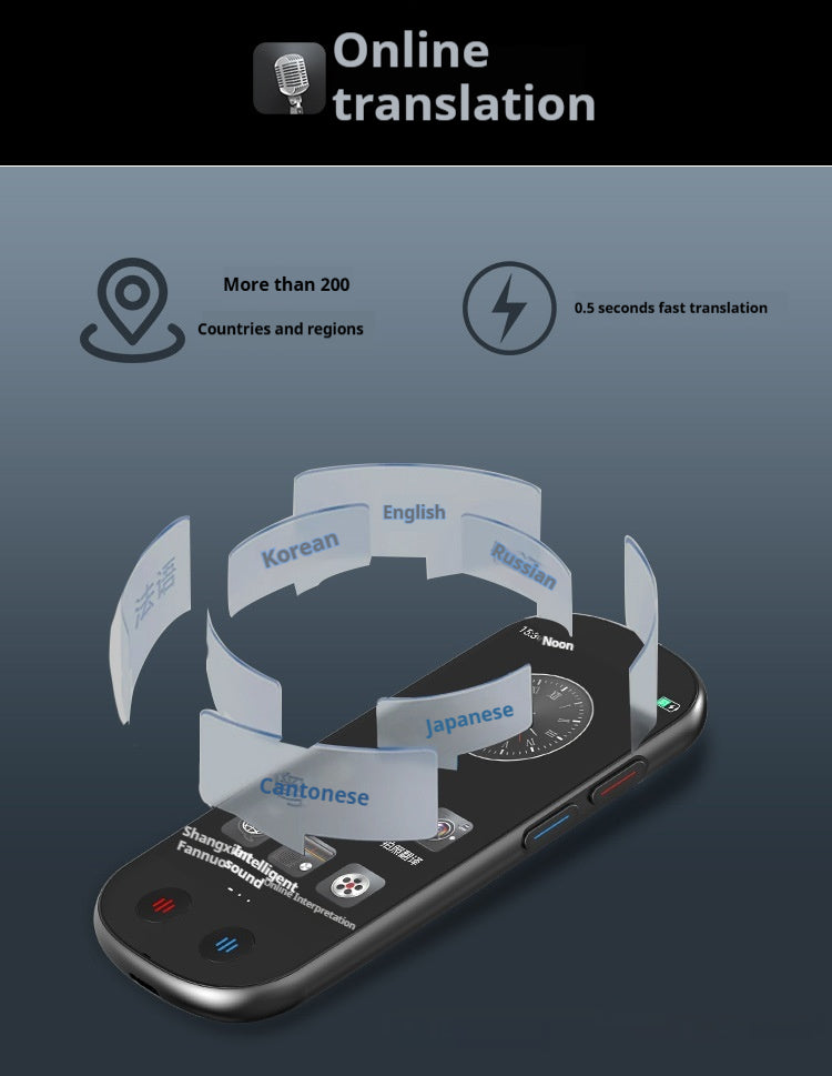 Multi‑Language Real‑Time Smart Voice Translator