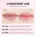 Fruit‑Flavor Warm Lipstick