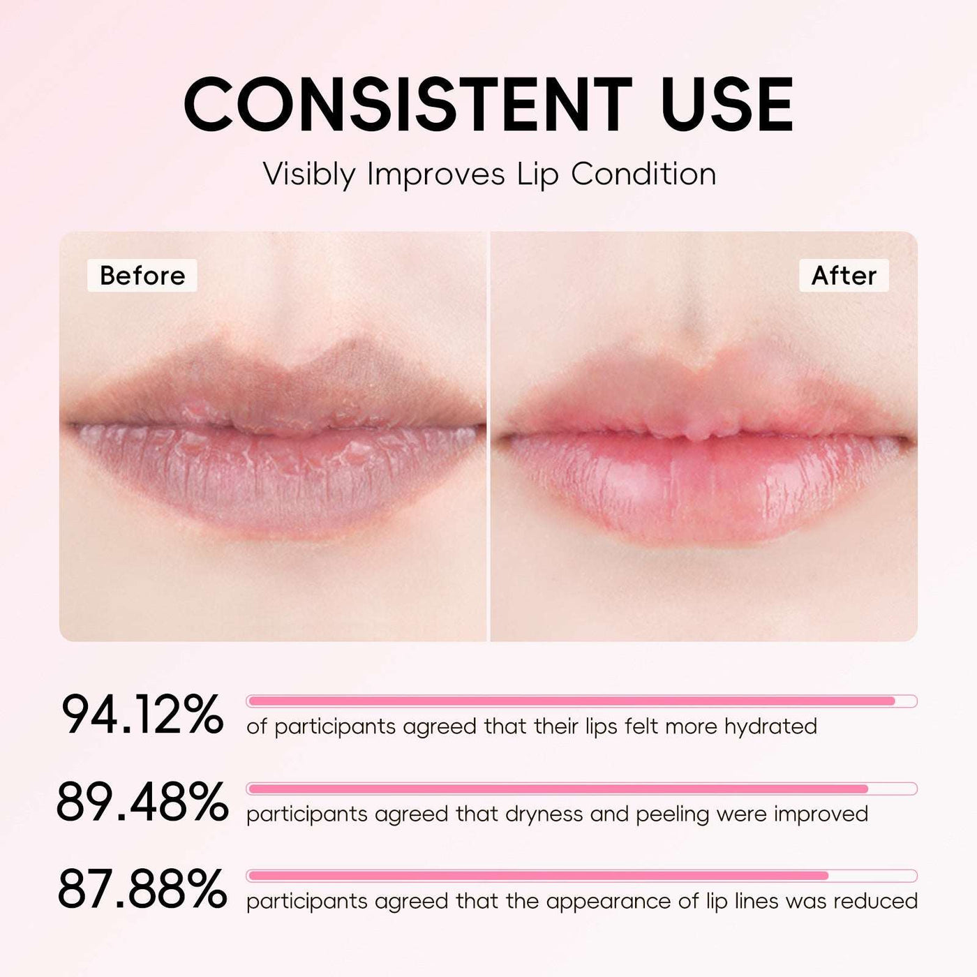 Fruit‑Flavor Warm Lipstick