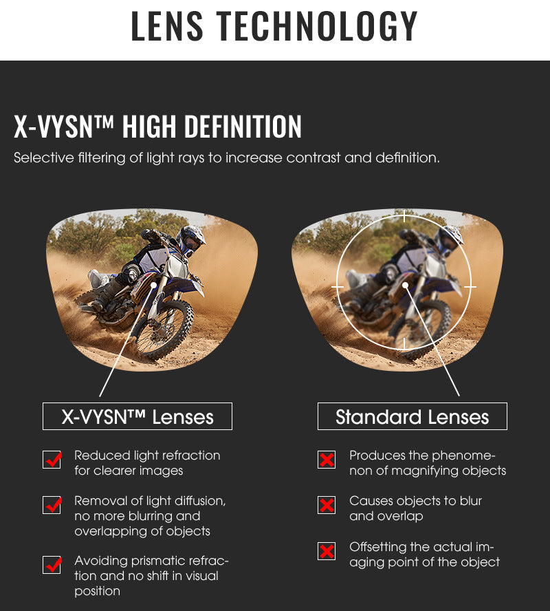 Kapvoe UV Protective Cycling Goggles