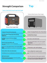 500W Portable Power Station