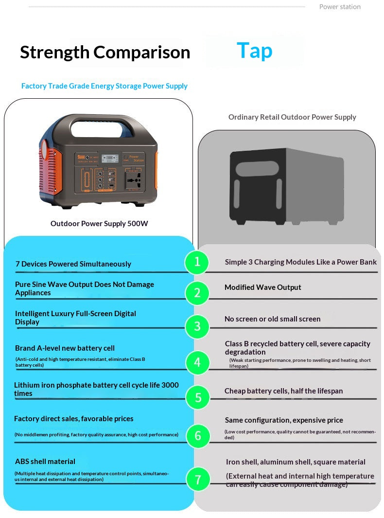 500W Portable Power Station