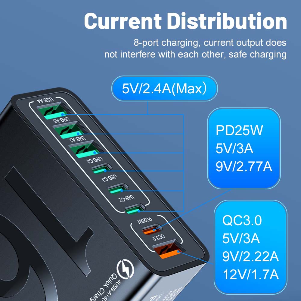 Multi-Interface QC3.0 Fast Charger
